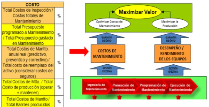 Figure 5: Selected Performance Indicators 
