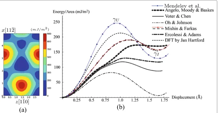 Fig. 7 (energy curves inwas taken with agreement of copyright by author [29, 46] and IOP publishing)