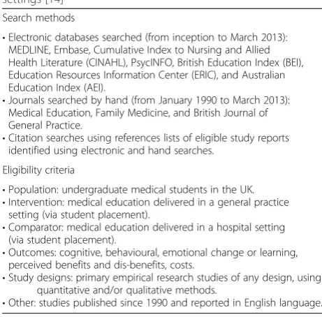Table 1 Summary of search methods and PICO eligibilitycriteria used in the ‘case study’ systematic review of the effectsof undergraduate medical education in UK general practicesettings [14]