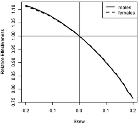 Table 1Simulated effect of different distributions of additional PA on estimated numbers of deaths between the ages of 50and 60 years in a hypothetical cohort of 100 000 people