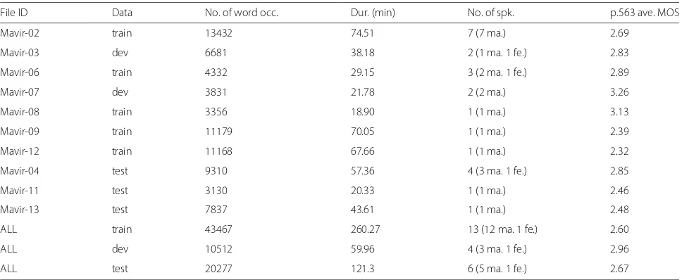 Table 1 Summary of MAVIR database