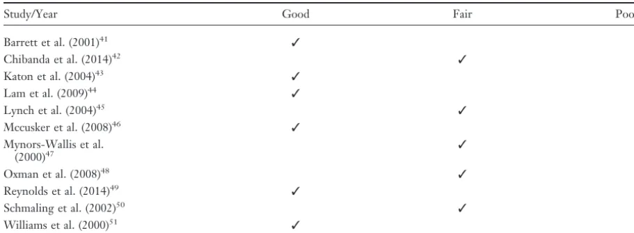 Table 5. Quality Assessment of Controlled PST Intervention Studies for Primary Care Patients’ Depressionand/or Anxiety (n�11)