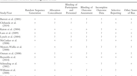 Table 3. Results of Subgroup Analysis of Overall Treatment Effect (by Moderator) of PST for Treating PrimaryCare Patients’ Depression and/or Anxiety