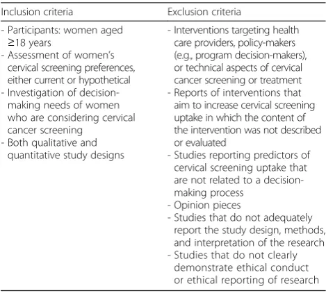 Table 1 Eligibility criteria for studies in systematic review