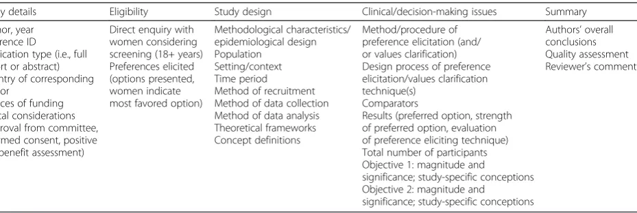 Table 2 Data extraction fields for synthesis