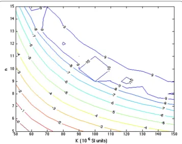 Table 2 Parameter identification process
