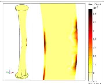 Figure 2 PREMECCY project. Schematic representation of the loading, after [15].