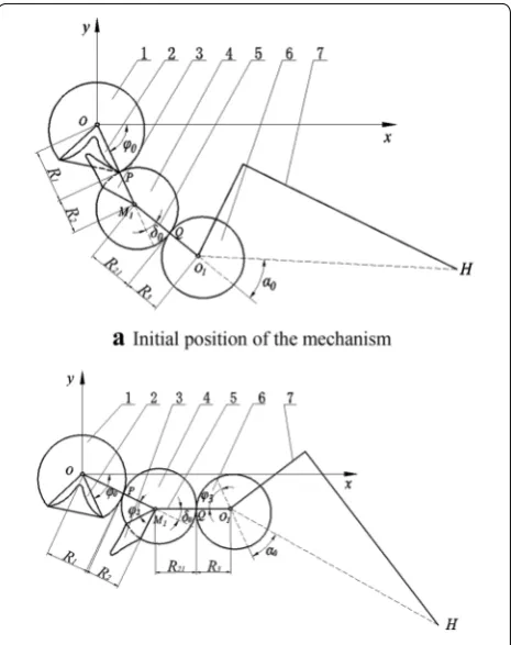 Figure 2 Motion diagram of the seedling pick-up mechanism: 1,2. Sun gear; 3,4. Middle gear; 5
