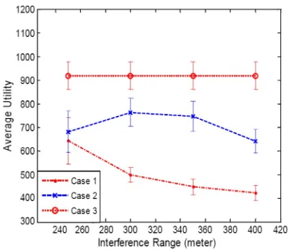 Fig. 10. Network utility comparison when CRs adopt differentadaptation schemes [36], [48].