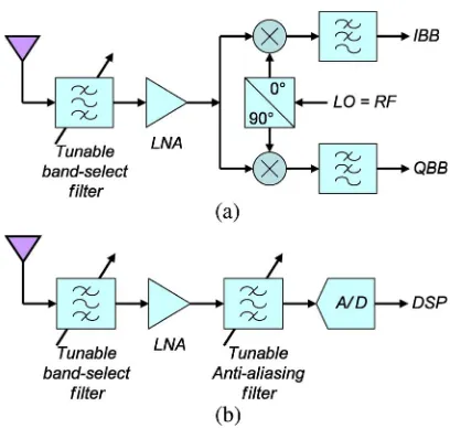 Fig. 13. Diagram of multiband frequency generation using singlefixed-frequency PLL, dividers and single-sideband mixers.