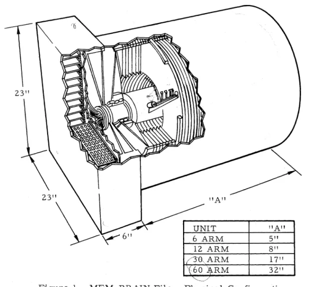 Figure  1.  MEM-BRAIN  File  - Physical  Configuration  damping  value.  The  four  units  proposed  all  use  the  same   electro-mechanical  and  magnetic  elements