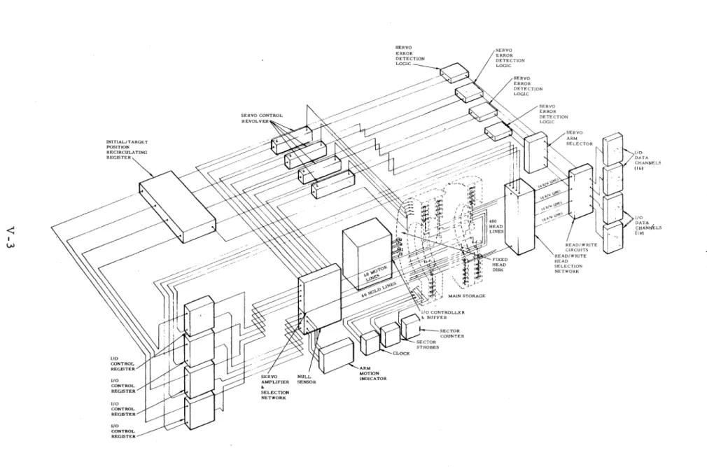 Figure  3.  Functional  Schematic  of  60  Arm St 