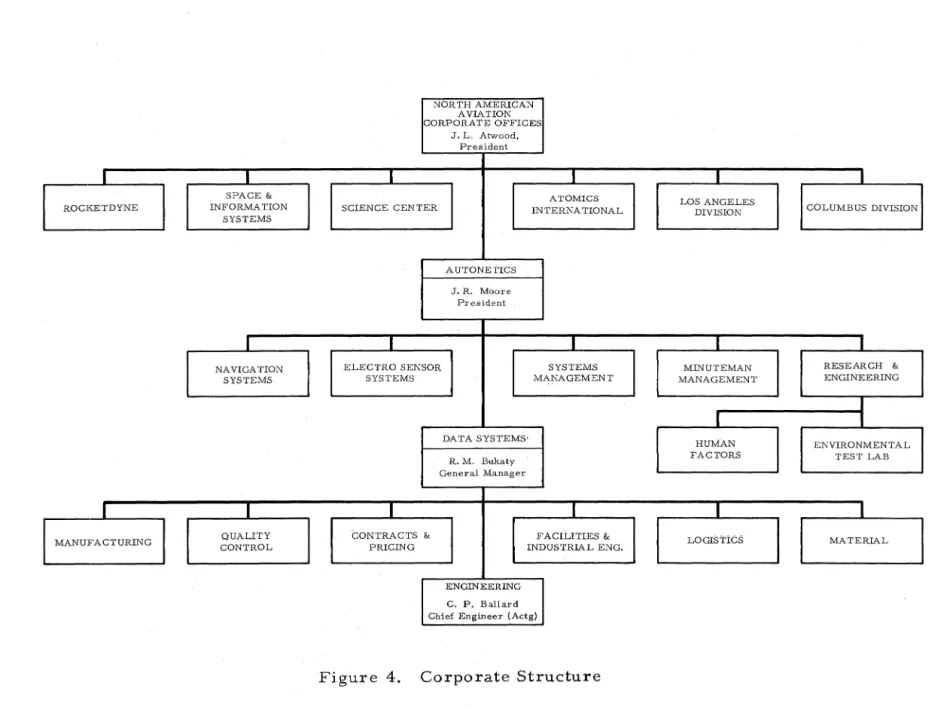 Figure  4.  Corporate  Structure 