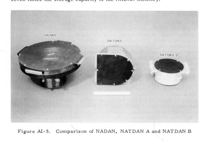 Figure  AI-5.  Com.parison  of  NADAN,  NAT DAN  A  and  NATDAN  B 