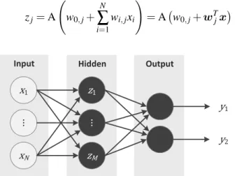 Figure 3. Schematic representation of the neurons in a feed-forward Artificial Neural Network grouped into input, hidden and output layer.