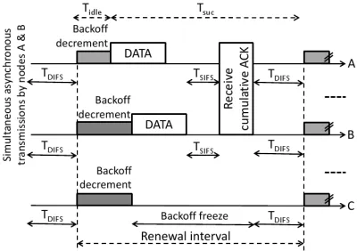 Fig. 1. Protocol 1 for LBits ACK only afterofresumes decrementing its timer. Before the transmission bytransmits ﬁrst