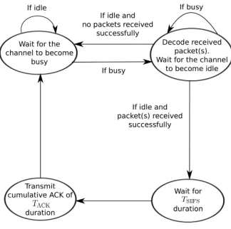 Fig. 3. Protocol 2: Finite state machine for the access point.