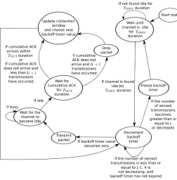 Figure 6, which plots the average head-of-line packet delayof the protocols as a function ofshows that the head-of-line packet delay, n for various L