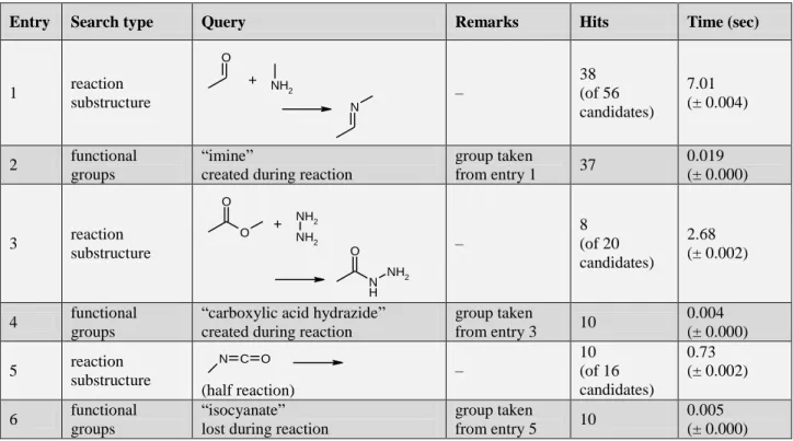 Table  2.  Comparison  of  performance  between  different  search  types  in  a  database  containing 500 reactions
