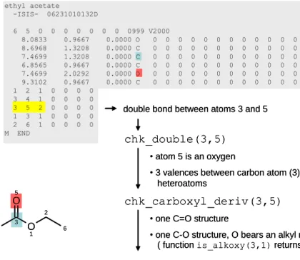 Figure 3. MDL molfile of ethyl acetate, pseudo-code for detection of the ester group. 