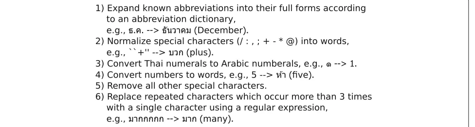Table 3 The detail of each speech corpora set used in this study