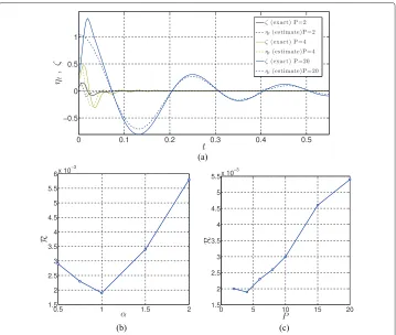 Figure 3 Numerical approximations of estimated error. Different CG-mapping G defined by number P ofunited atoms per bead and different CG parameters corresponding to θ = K = αk/P: (a) evolution of ηt overtime (α = 1 , β = 4), (b) values of R versus P (α = 1, β = 4), and (c) values of R versus α (P = 4, β = 4).