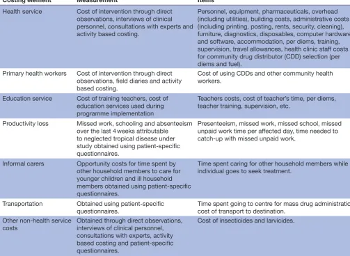 Table 1 Costing dimensions