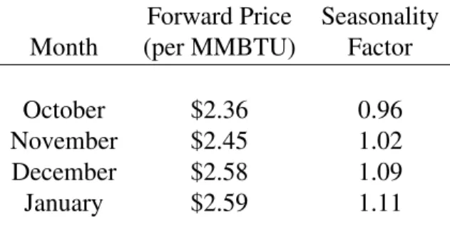 Table II