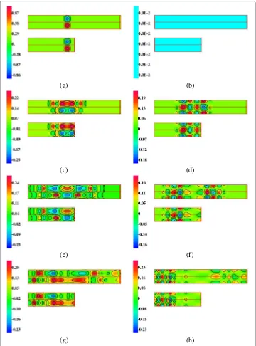 Figure 7 Pulse propagation in a two-layer medium, snapshots of solution: (a)–(b) ux and uy at t = 0; (c)–(d)ux and uy at t = 2; (e)–(f) ux and uy at t = 4; (g)–(h) ux and uy at t = 10.