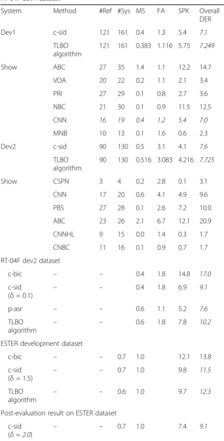 Table 10 Benchmark function