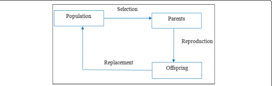 Fig. 1 Flow chart of EAs