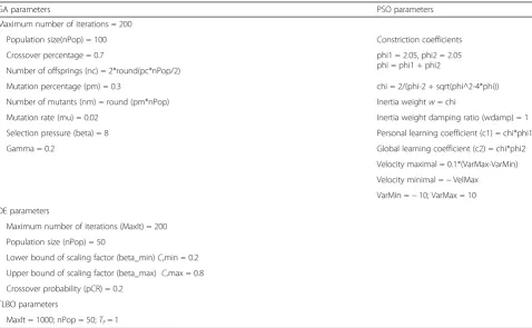 Fig. 2 Example of performance measures for speaker diarization task used in the NIST RT-04F evaluations