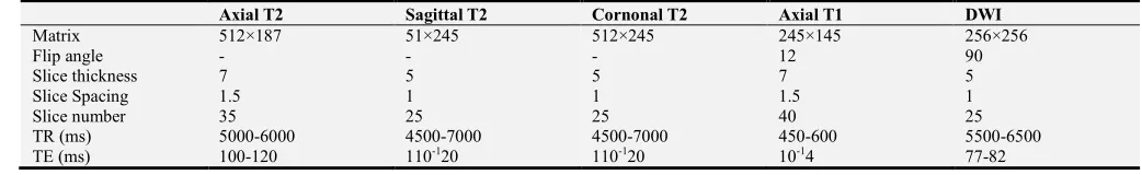 Table A1. Different lesions encountered in the study. 