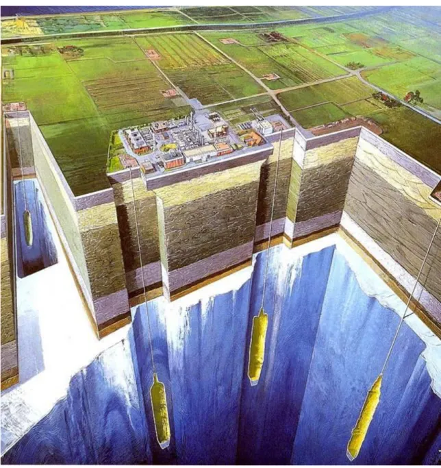 Figure 2 - Salt Cavern Facilities (Energy Information Administration 2004) 