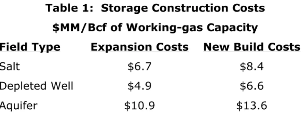 Table 1:  Storage Construction Costs 
