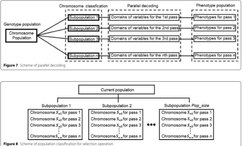 Figure 8 Scheme of population classification for selection operation