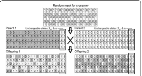Figure 9 An example of uniform crossover in the RPOD