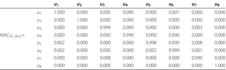 Table 9 Modal assurance criterion for the modeling of Elastomer 5 with thickness 3[cm]