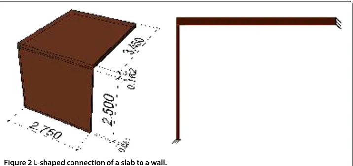 Figure 3 Hexahedral discretization: left conforming, right mortar.