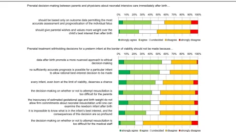 Fig. 2 Difficulties in prenatal decision-making about neonatal intensive care immediately after birth
