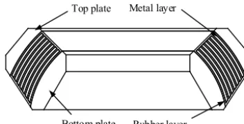 Figure 1. Typical ﬂexible joint.