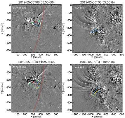 Fig. 4.Three-dimensional reconstruction of two distinct loops before (top) and after (bottom) the ﬂare,projected on the EUVI-B (left) and AIA (right) view