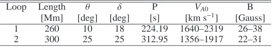 Table 2. Seismological diagnostic