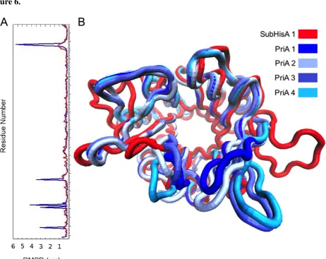 Figure 6.  