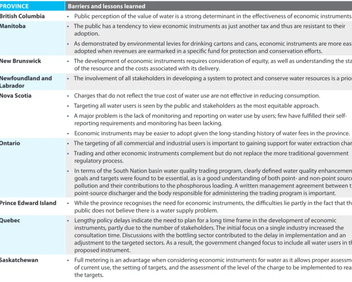 Table 1 Select barriers and lessons learned for economic instruments applied to water  management (2005)