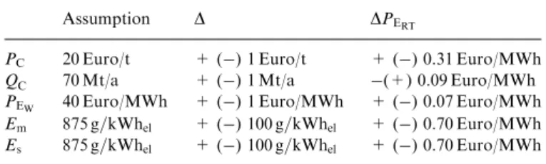 Table 2 shows the results of a sensitivity analysis for the assumed values that are most arguable and subject to ﬂuctuation.