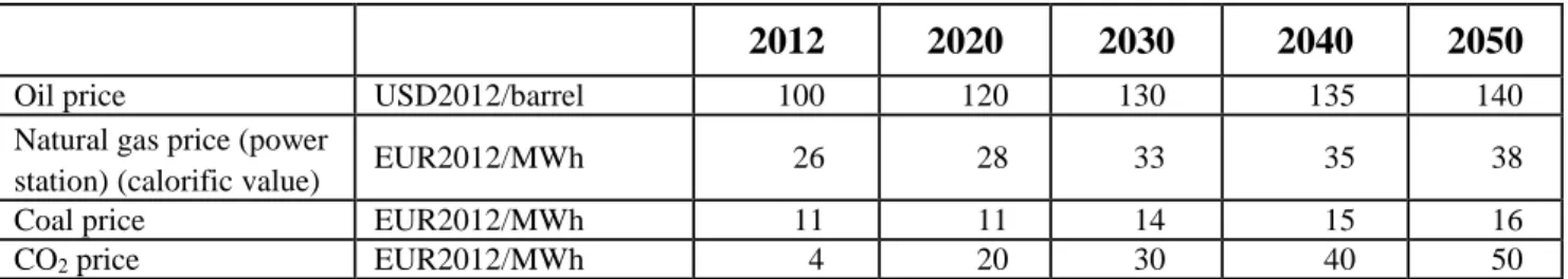 Table 2.  2012 prices of fossil fuels and the assumed development until 2050 