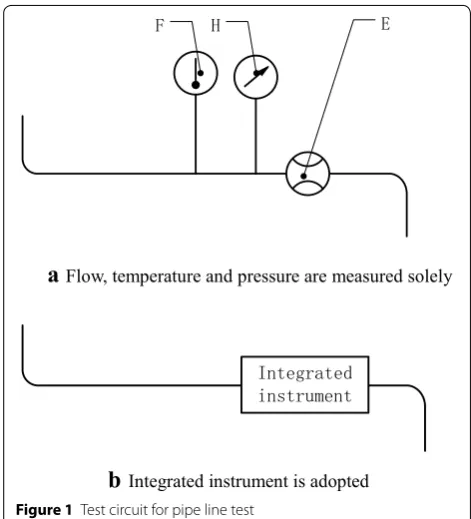 Figure 1 Test circuit for pipe line test