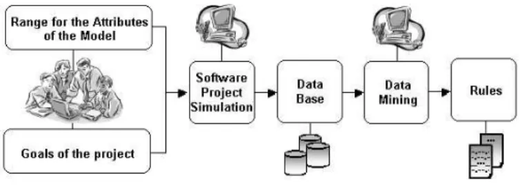 Fig. 3. Process of obtaining management rules for a SDP.