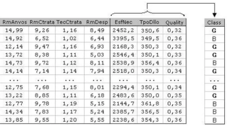 Fig. 4. Conversion of the original database to ELLIPSES.